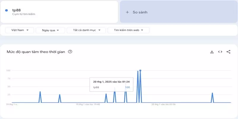 Điểm qua các thành công rực rỡ mà nam CEO đã có được